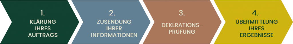 deklartionsprozess